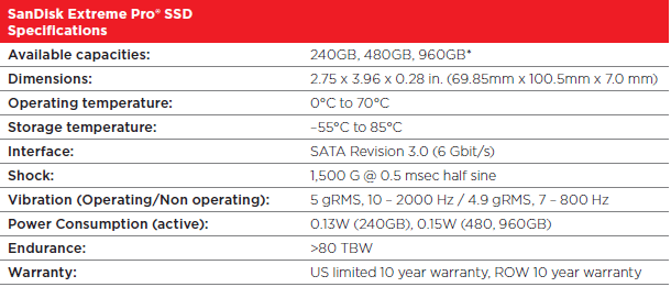 Các thông số kỹ thuật của ổ Sandisk SSD Extreme Pro 240GB