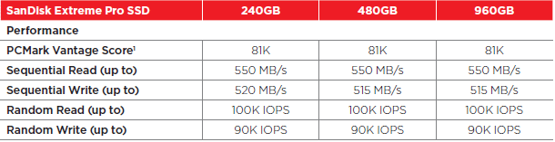 Tốc độ đọc ghi của ổ Sandisk SSD Extreme Pro 240GB